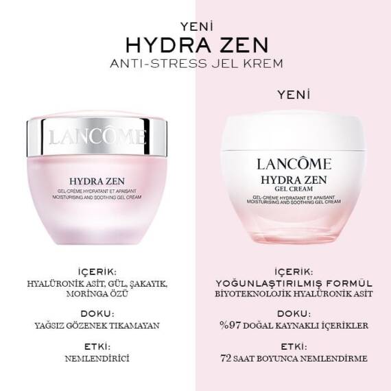 Lancome Hydra Zen Anti-Stress Day Cream 50 Ml - 4